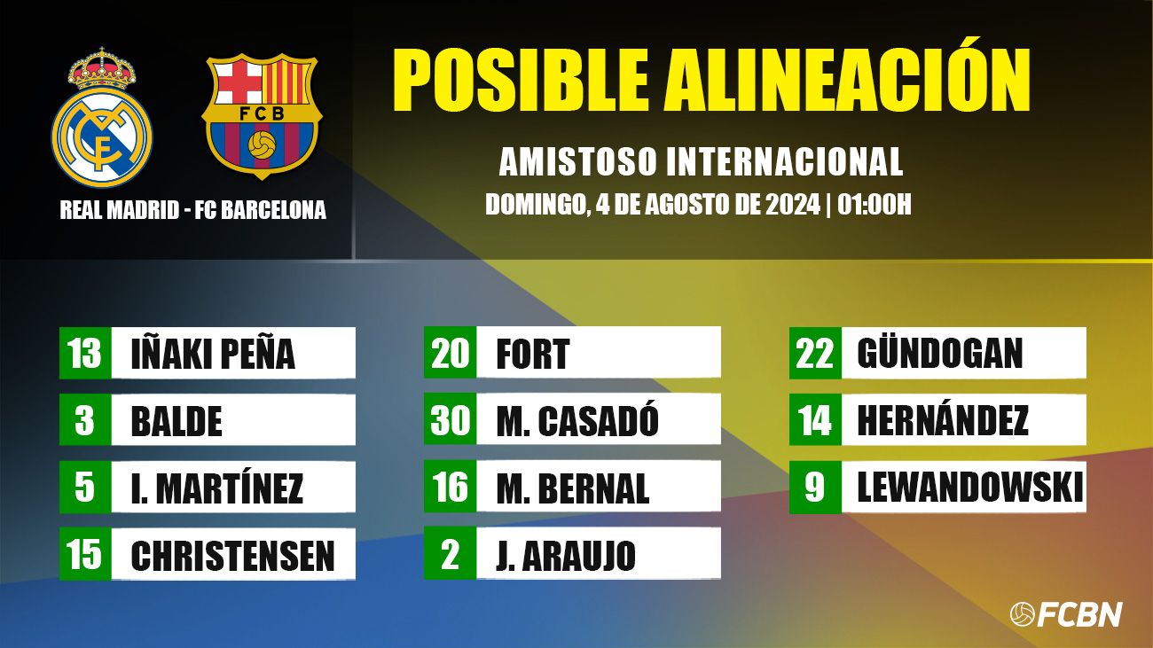 Alineación probable del Real Madrid-FC Barcelona de la gira por Estados Unidos