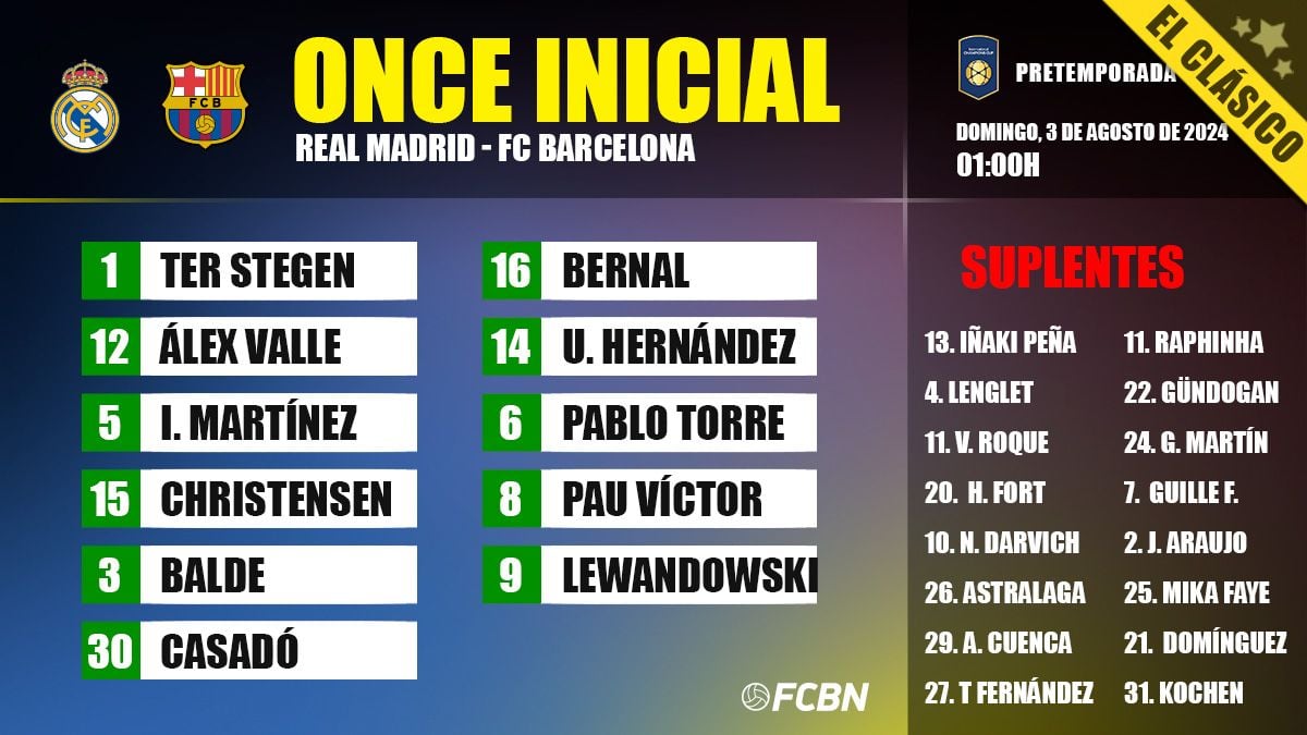 Real Madrid-FC-Barcelona: Clásico lineups for the preseason tour