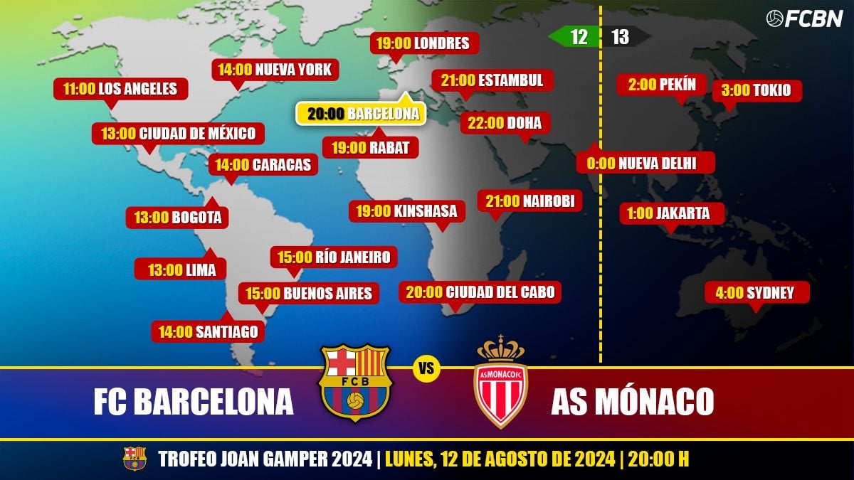 Horarios y TV del Trofeo Joan Gamper 2024