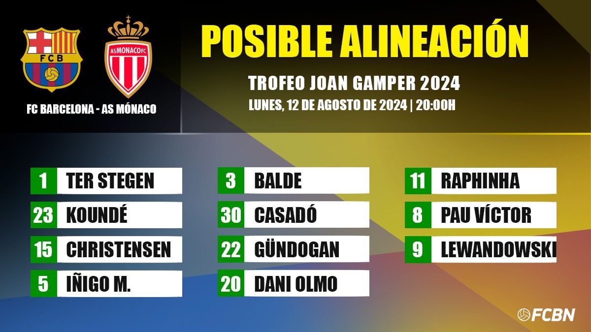 Posible alineación del Barça en el Trofeo Joan Gamper 2024