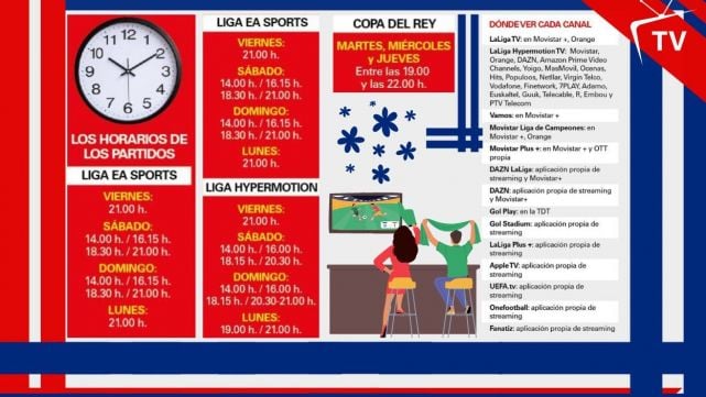 Dónde ver todos los partidos de fútbol (gratis y de pago) en TV y streaming - Temporada 2024-2025