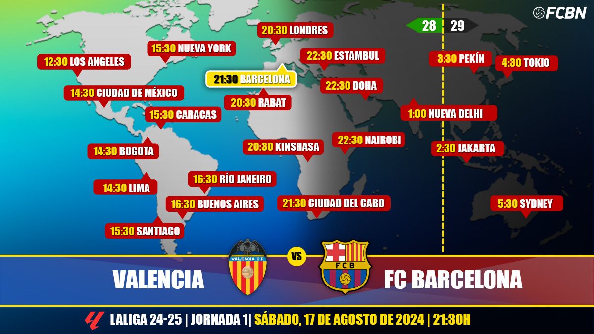 Horarios TV Valencia-Barcelona