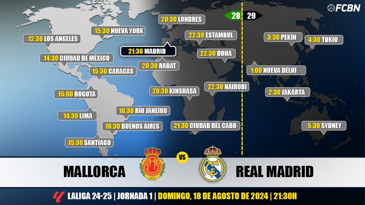 Horarios de TV del partido entre Mallorca y Real Madrid