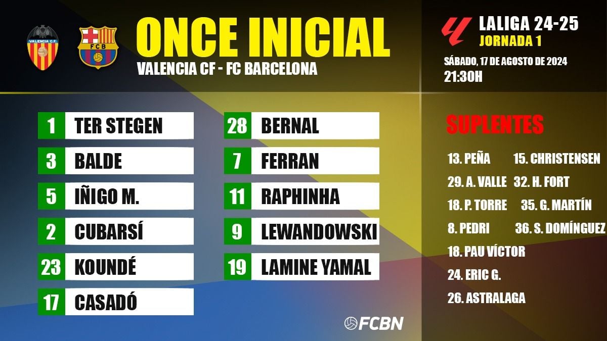 Valencia vs FC Barcelona Confirmed lineups for the matchday 1 of