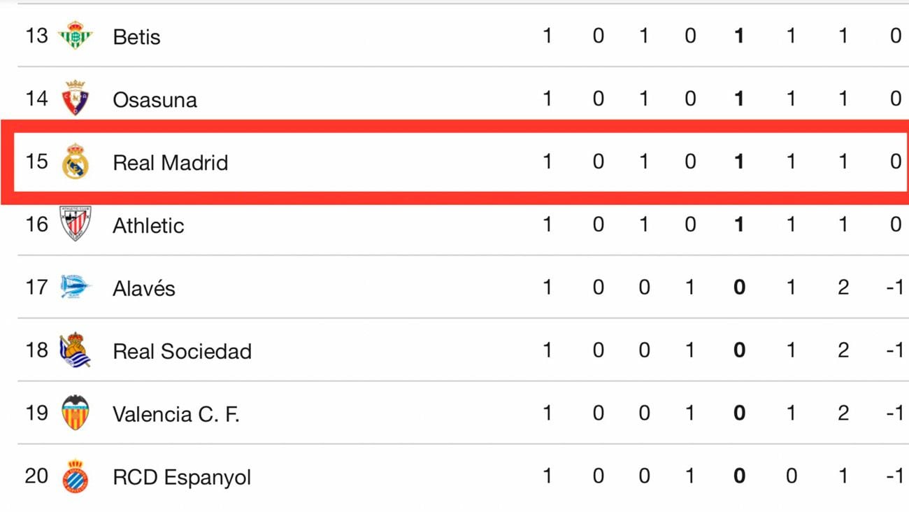 tabla real madrid laliga