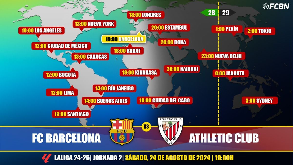 Horarios tv Barcelona-Athletic