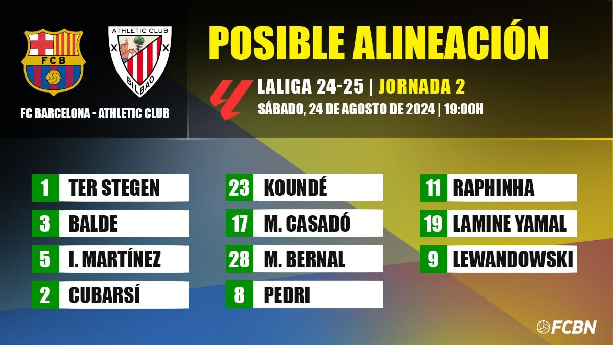 Alineación probable del FC Barcelona ante el Athletic Club