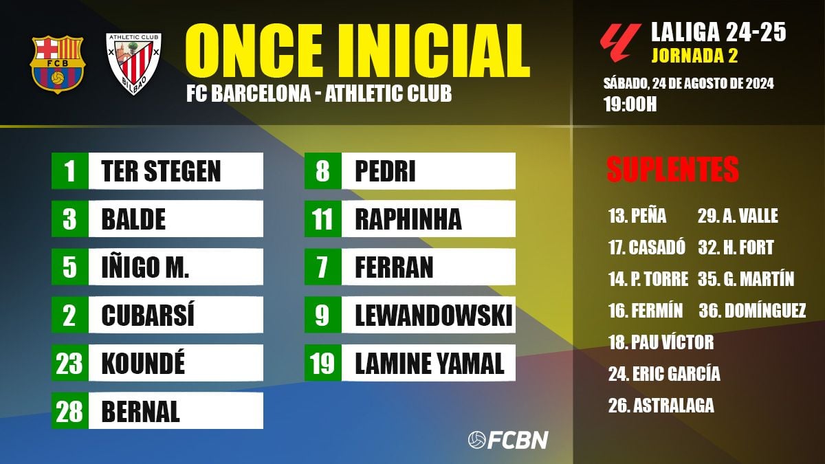 Alineaciones del Barça-Athletic