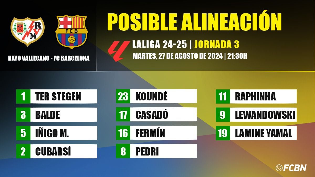 alineacion posible rayo barça