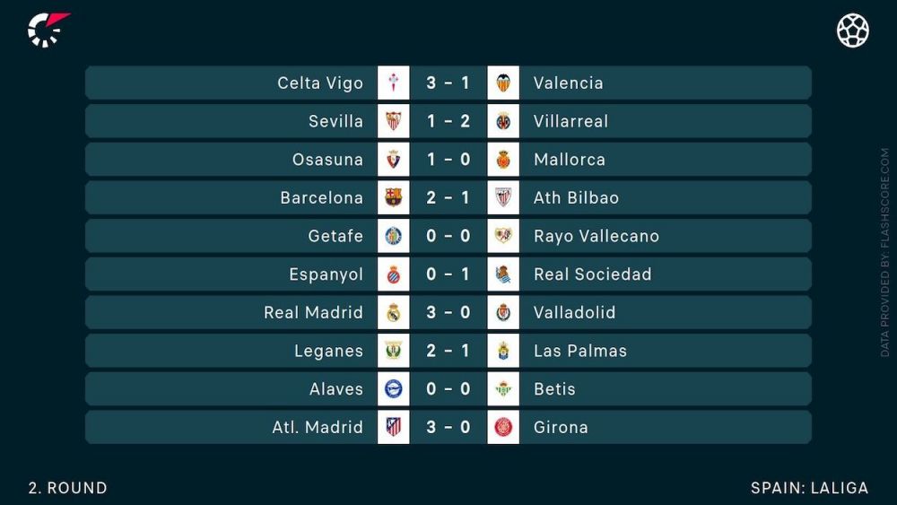 resultados jornada 2 laliga