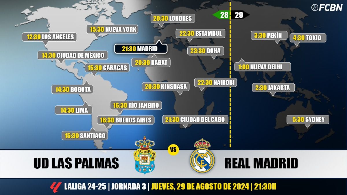 Horarios de TV del UD Las Palmas Real Madrid