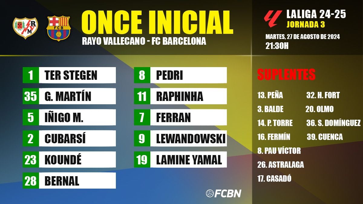 Alineación del FC Barcelona ante el Rayo Vallecano