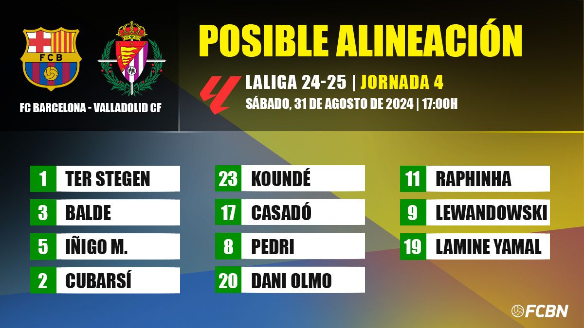 Posibles alineaciones del Barça-Valladolid