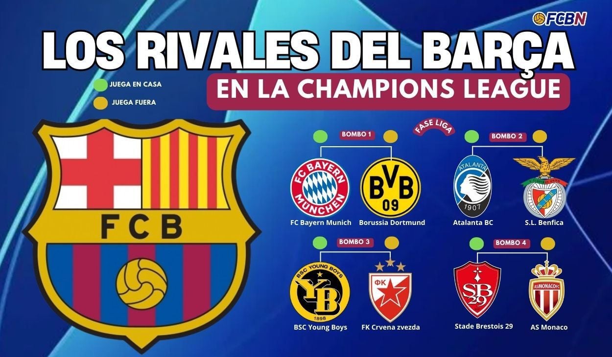 Los 8 rivales del FC Barcelona en la fase liga de la Champions League 2024/2025