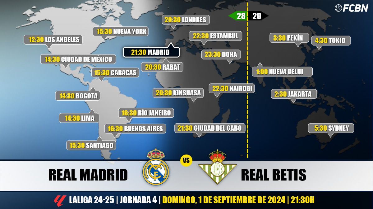 Horarios de TV del Real Madrid Betis