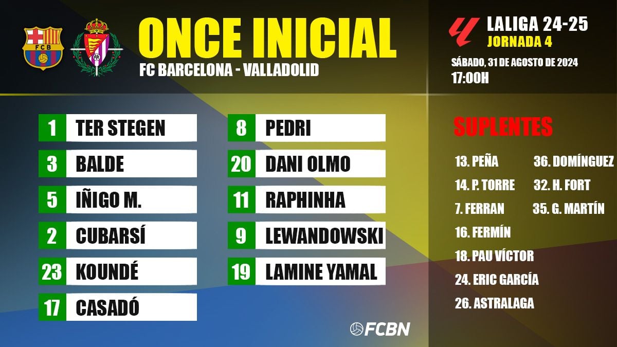 Alineación del FC Barcelona ante el Valladolid