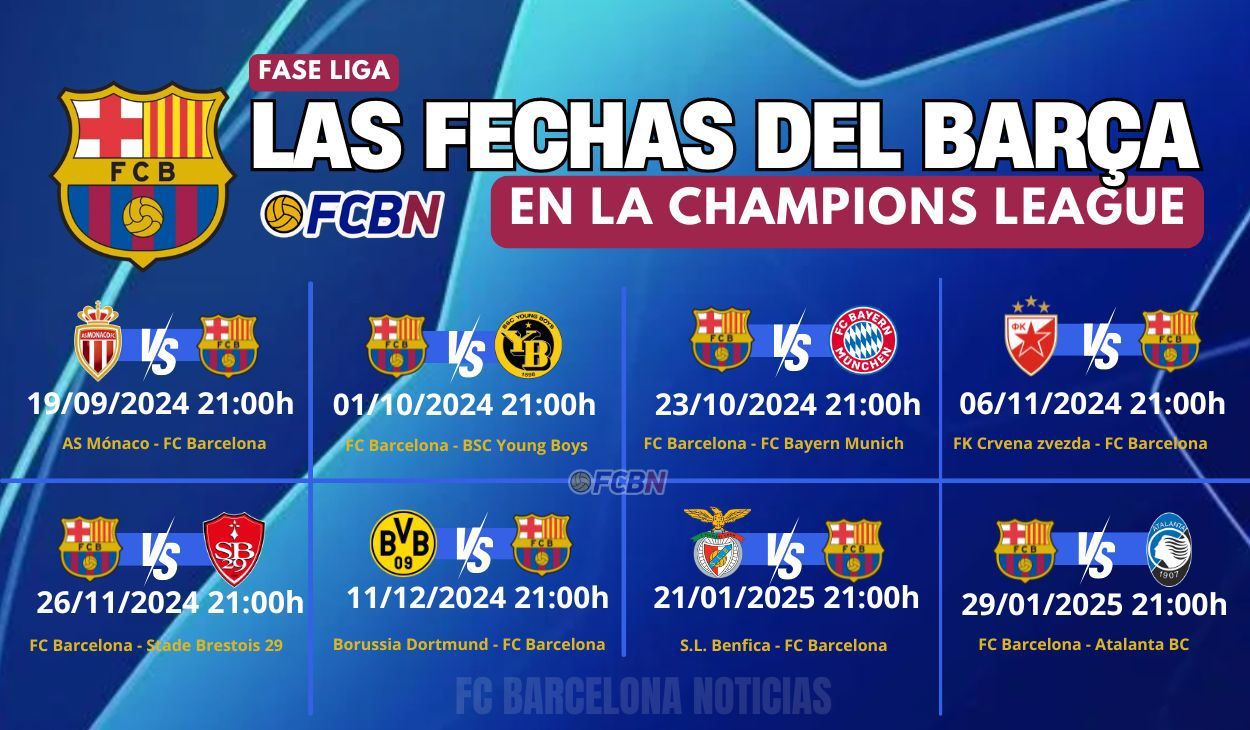 CHAMPIONS LEAGUE: Fechas y horarios de todos los partidos del FC Barcelona en la fase liga