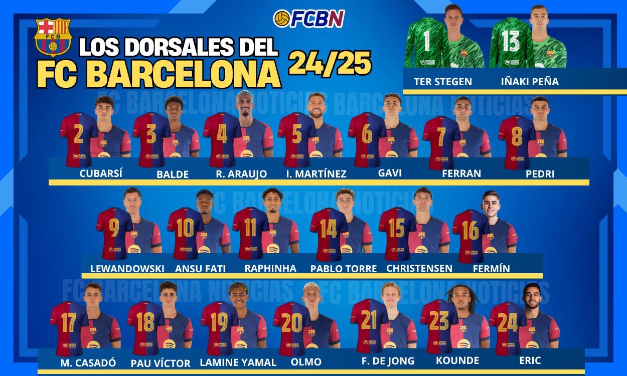 dorsales jugadores fc barcelona 2024 2025