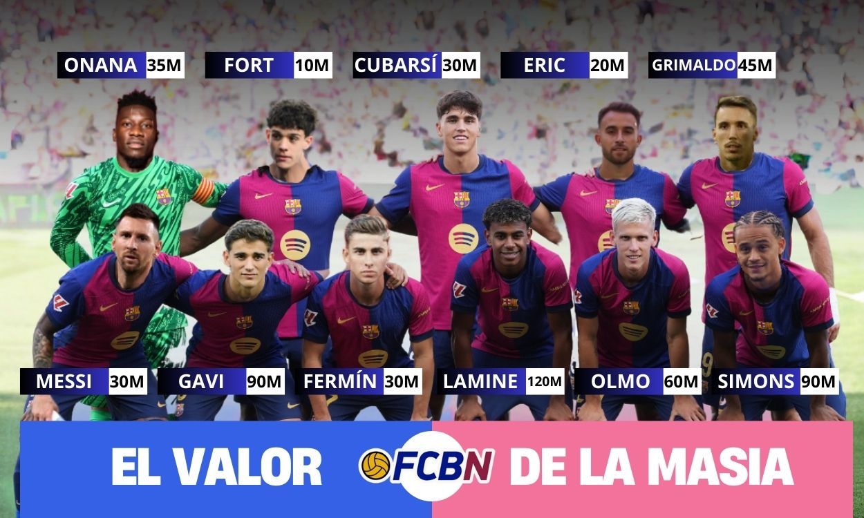 Los once jugadores salidos de la Masia más valiosos de la actualidad