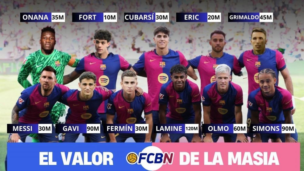 Los once jugadores salidos de la Masia más valiosos de la actualidad