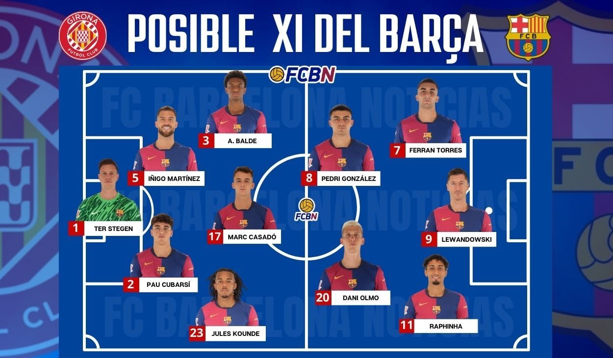 Girona vs FC Barcelona Probable lineups for the match Matchday 5 of