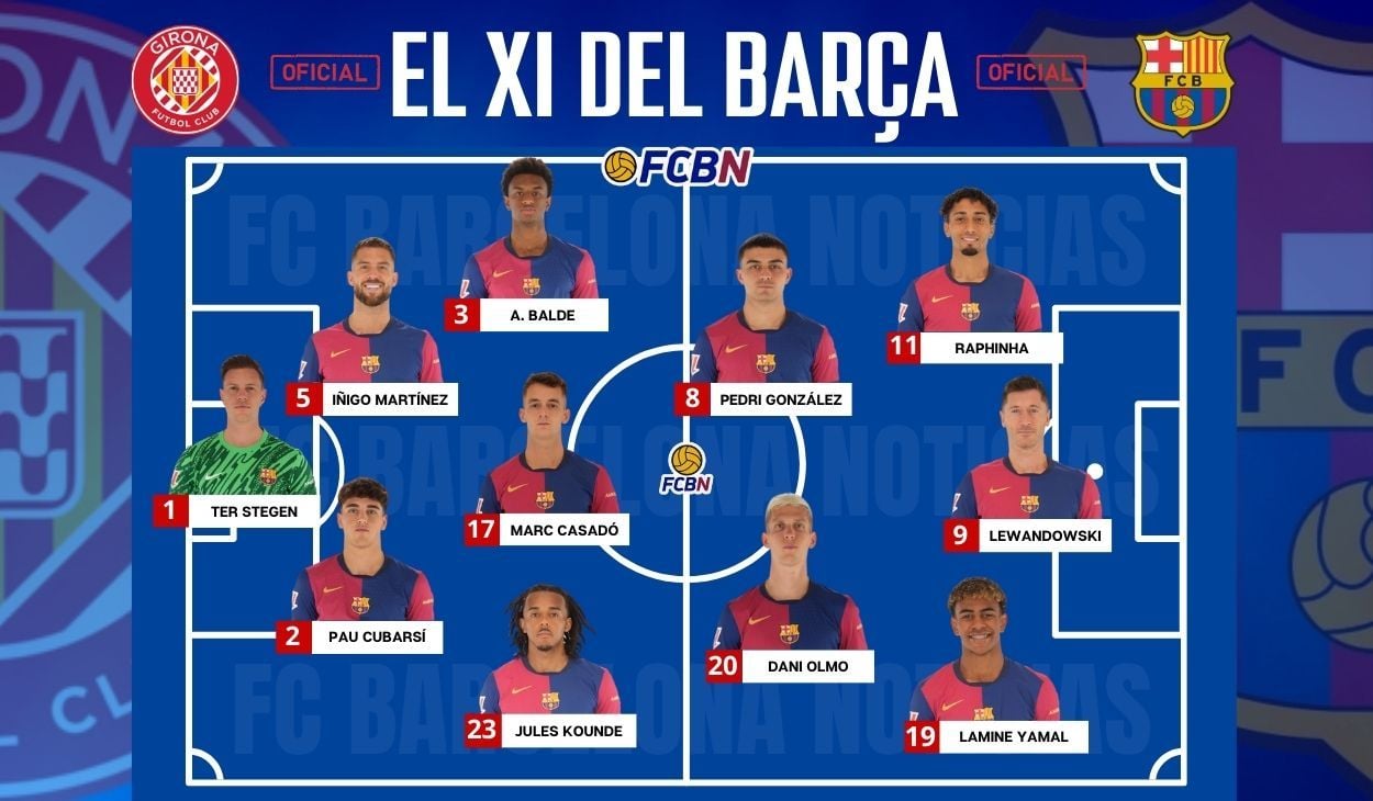 Girona vs FC Barcelona: Alineaciones confirmadas - LaLiga 2024-2025 Jornada 5