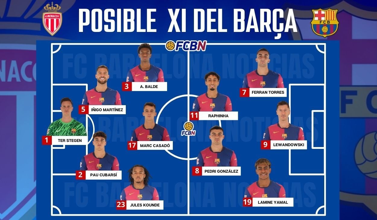 alineaciones probables barcelona