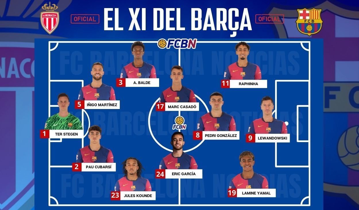 Mónaco vs FC Barcelona: Alineaciones confirmadas - Champions League 2024-2025 Jornada 1