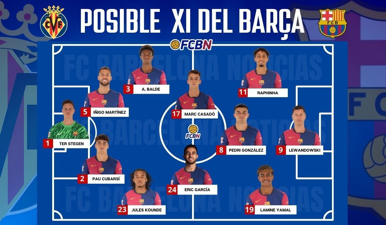 Villarreal vs FC Barcelona: Alineaciones probables del partido - Jornada 6 de LaLiga 2024-2025