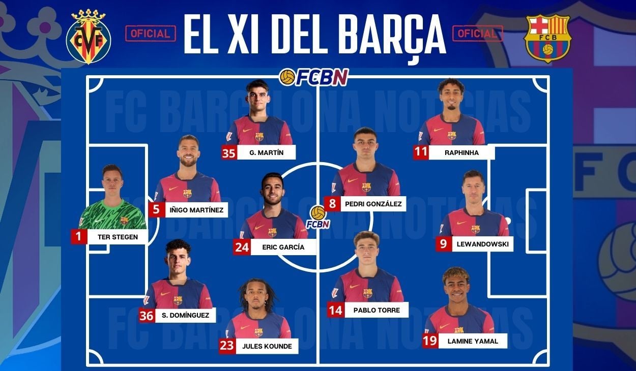 Alineación titular Barcelona contra Villarreal