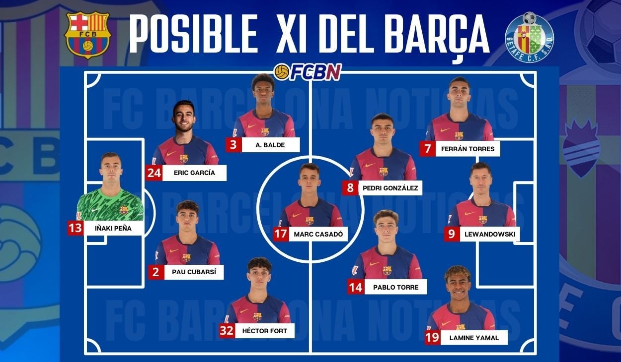 FC Barcelona vs Getafe: Alineaciones probables del partido - Jornada 7 de LaLiga 2024-2025