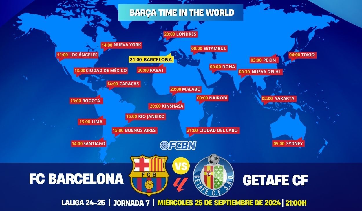 FC Barcelona vs Getafe en directo y online: Cuándo y dónde ver el partido de LaLiga en TV