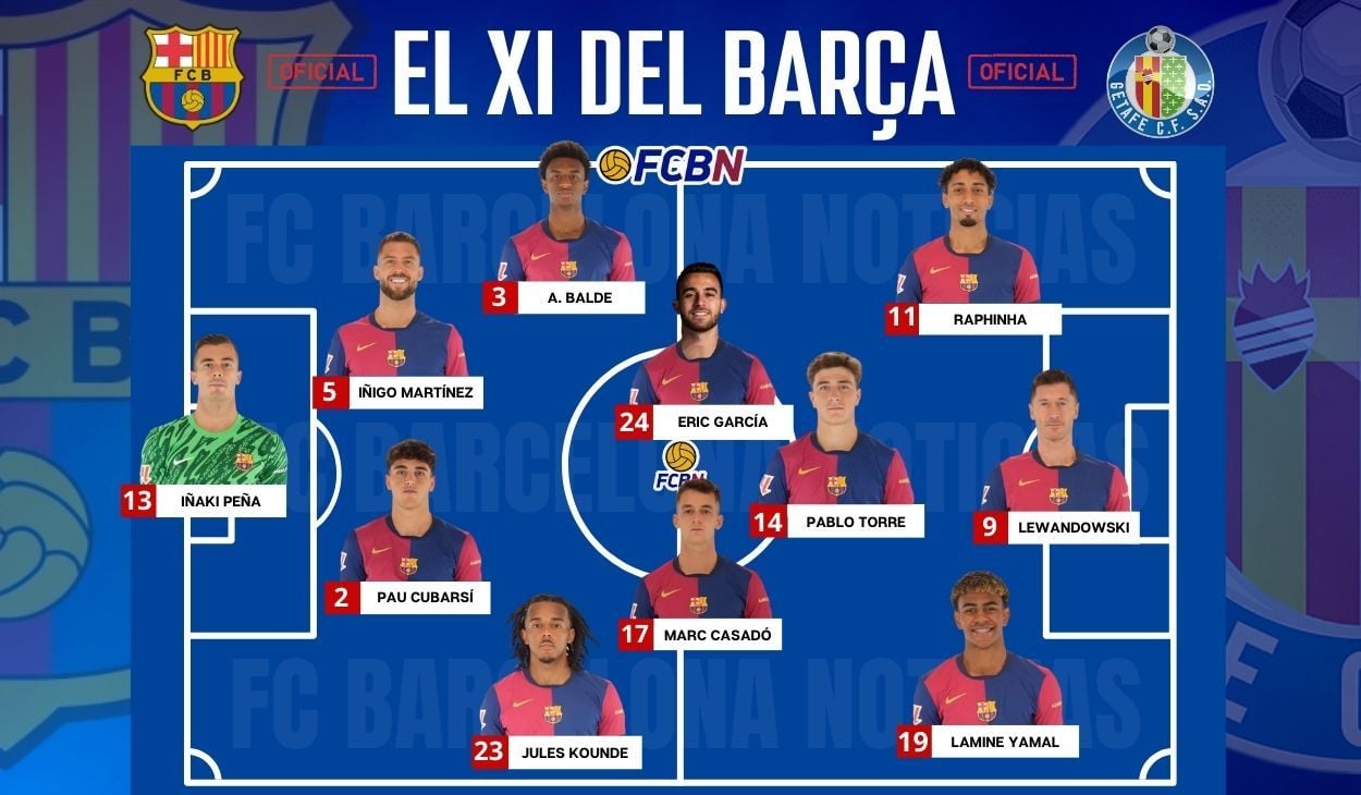 FC Barcelona vs Getafe: Alineaciones confirmadas - LaLiga 2024-25