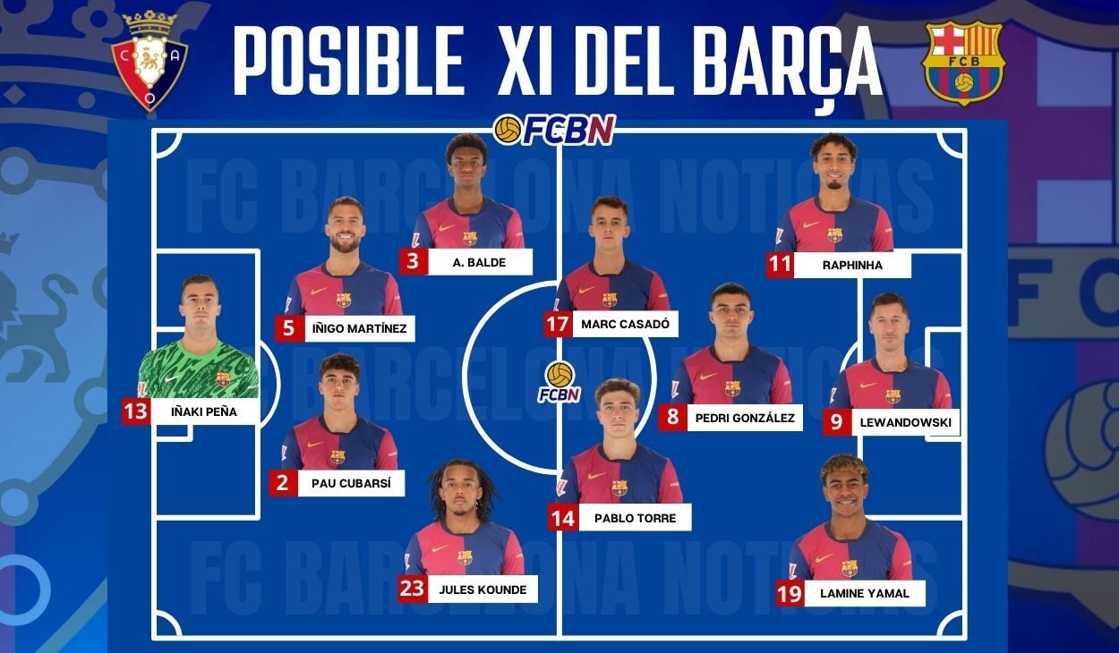 Osasuna vs FC Barcelona: Alineaciones probables del partido - LaLiga 2024-25