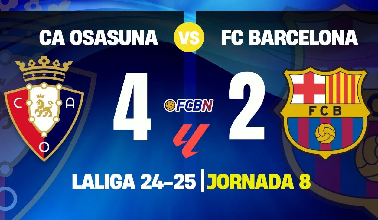 Osasuna 4-2 FC Barcelona: El líder cae goleado y pone fin a su racha de imbatibilidad