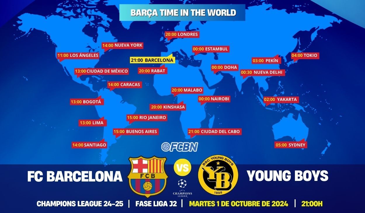 Barcelona vs Young Boys en directo y online: Cuándo y dónde ver el partido de Champions League en TV