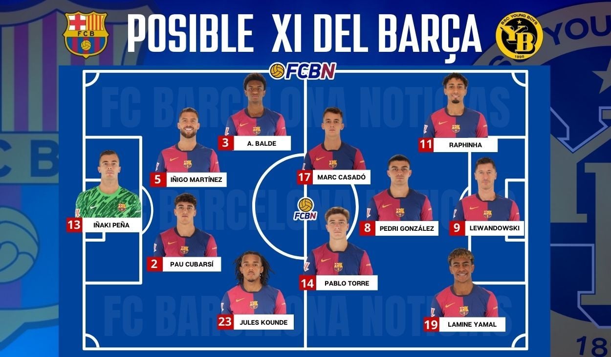 FC Barcelona vs Young Boys: Probable lineups for the 2024/2025 Champions League match