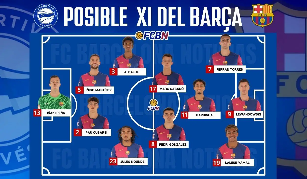 Alavés vs FC Barcelona: Alineaciones probables del partido - LaLiga 2024-25