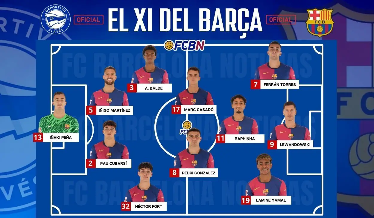 Alavés vs Barcelona: Alineaciones confirmadas - LaLiga 2024/25