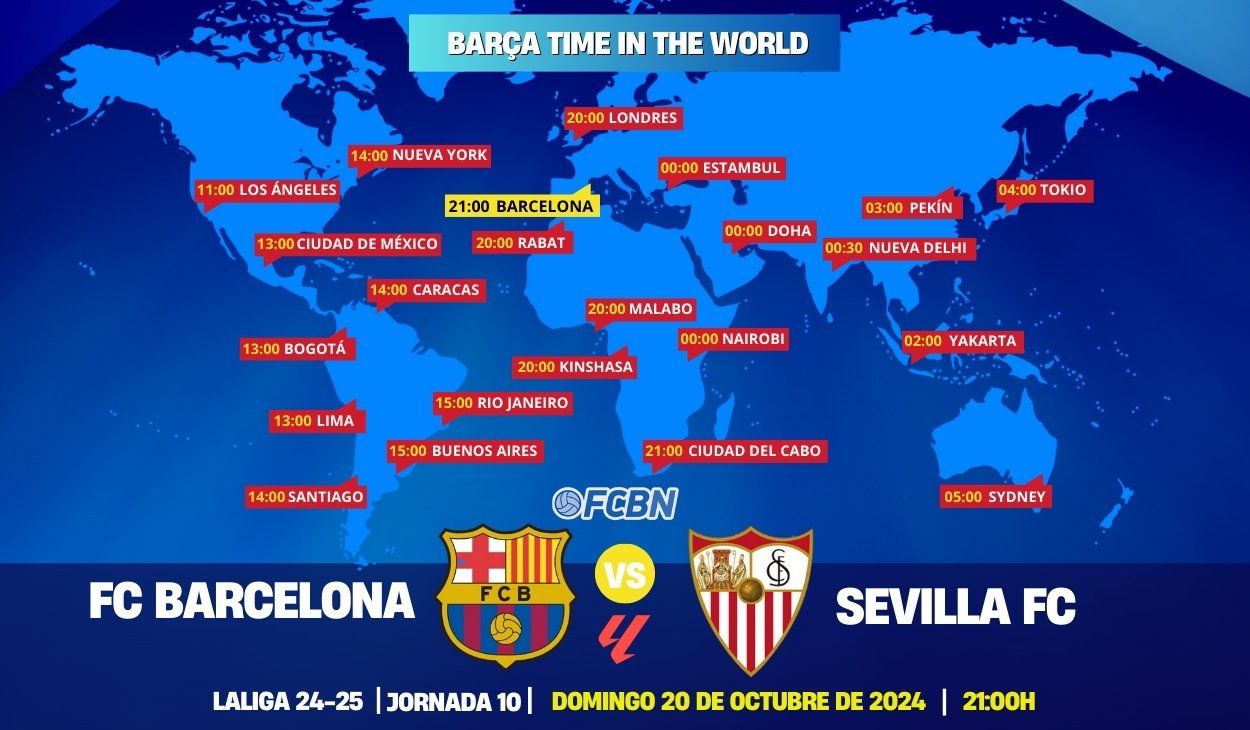 FC Barcelona vs Sevilla en directo y online: Cuándo y dónde ver el partido de LaLiga en TV