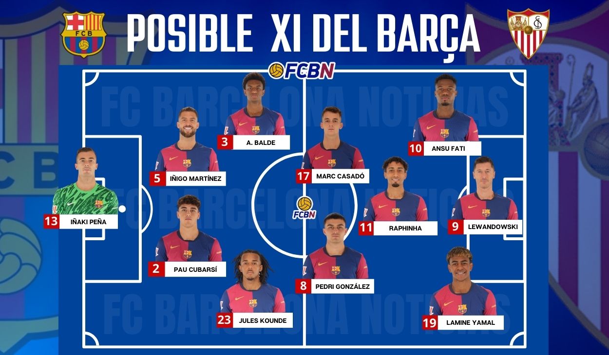 FC Barcelona vs Sevilla: Alineaciones probables del partido - LaLiga 2024-25