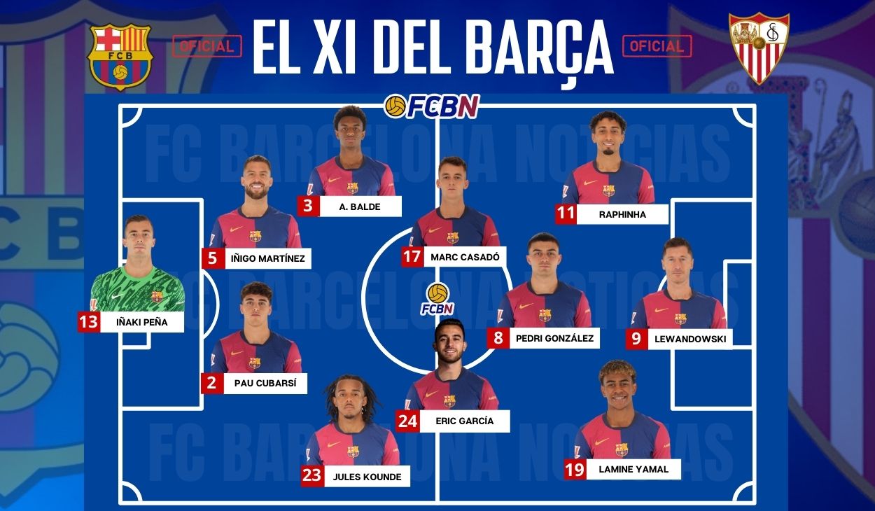 Barcelona vs Sevilla: Alineaciones confirmadas - LaLiga 2024/25