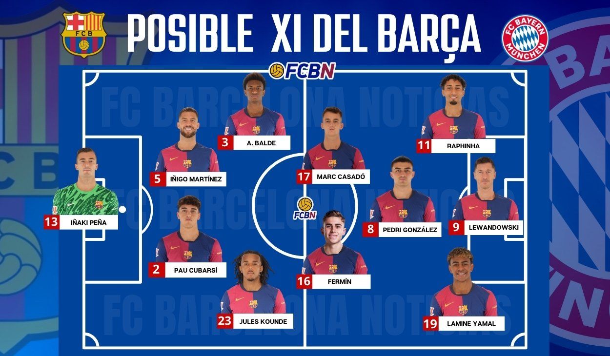 Barcelona vs Bayern Múnich: Alineaciones probables del partido de la Champions League 24/25