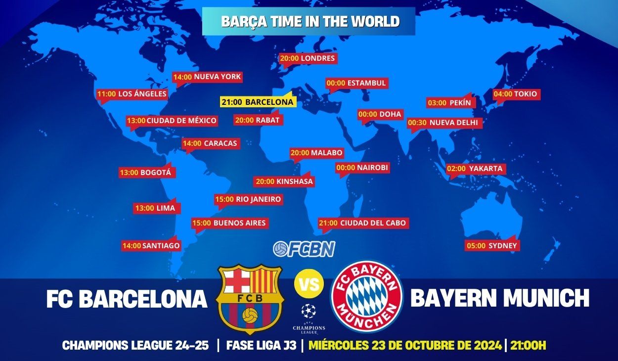 FC Barcelona vs Bayern en directo y online: Cuándo y dónde ver el partido de Champions League en TV