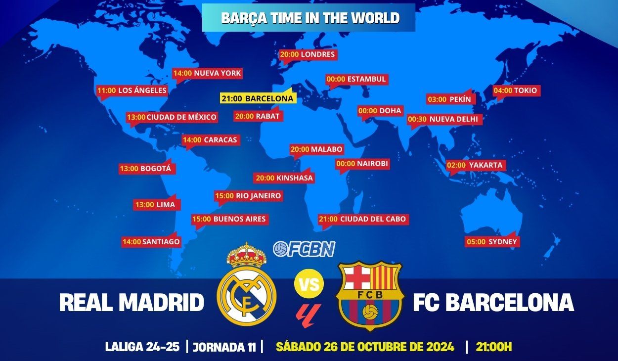 Real Madrid vs FC Barcelona Horarios y TV online del Clásico