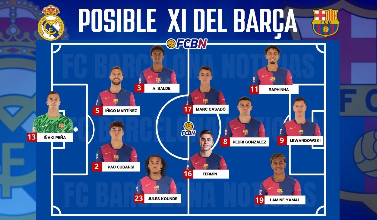 Real Madrid vs FC Barcelona: Alineaciones probables del Clásico de LaLiga 24/25