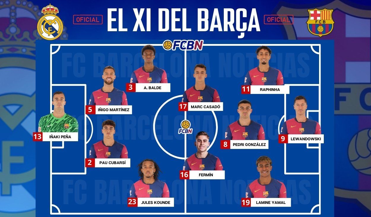 Alineaciones FC Barcelona vs Real Madrid LaLiga 2024 2025