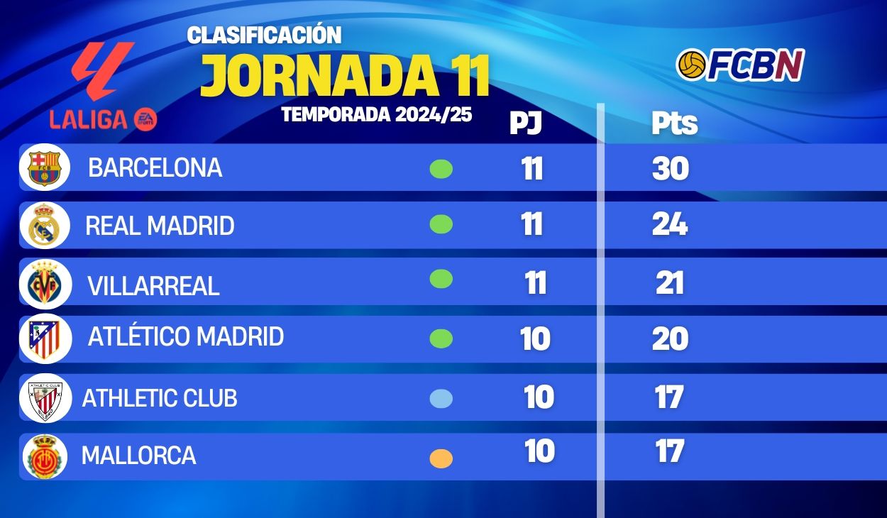 tabla clasificacion laliga