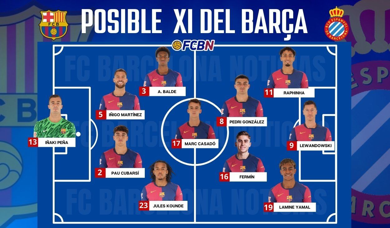 FC Barcelona vs RCD Espanyol posibles alineaciones