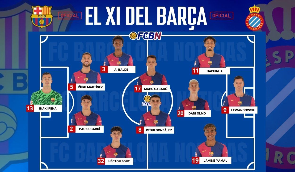 FC Barcelona vs. Espanyol: Alineaciones confirmed - LaLiga 2024/25